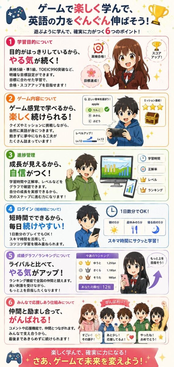 医学部受験 学習ゲームのご案内