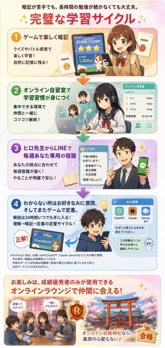 レッスンのご案内