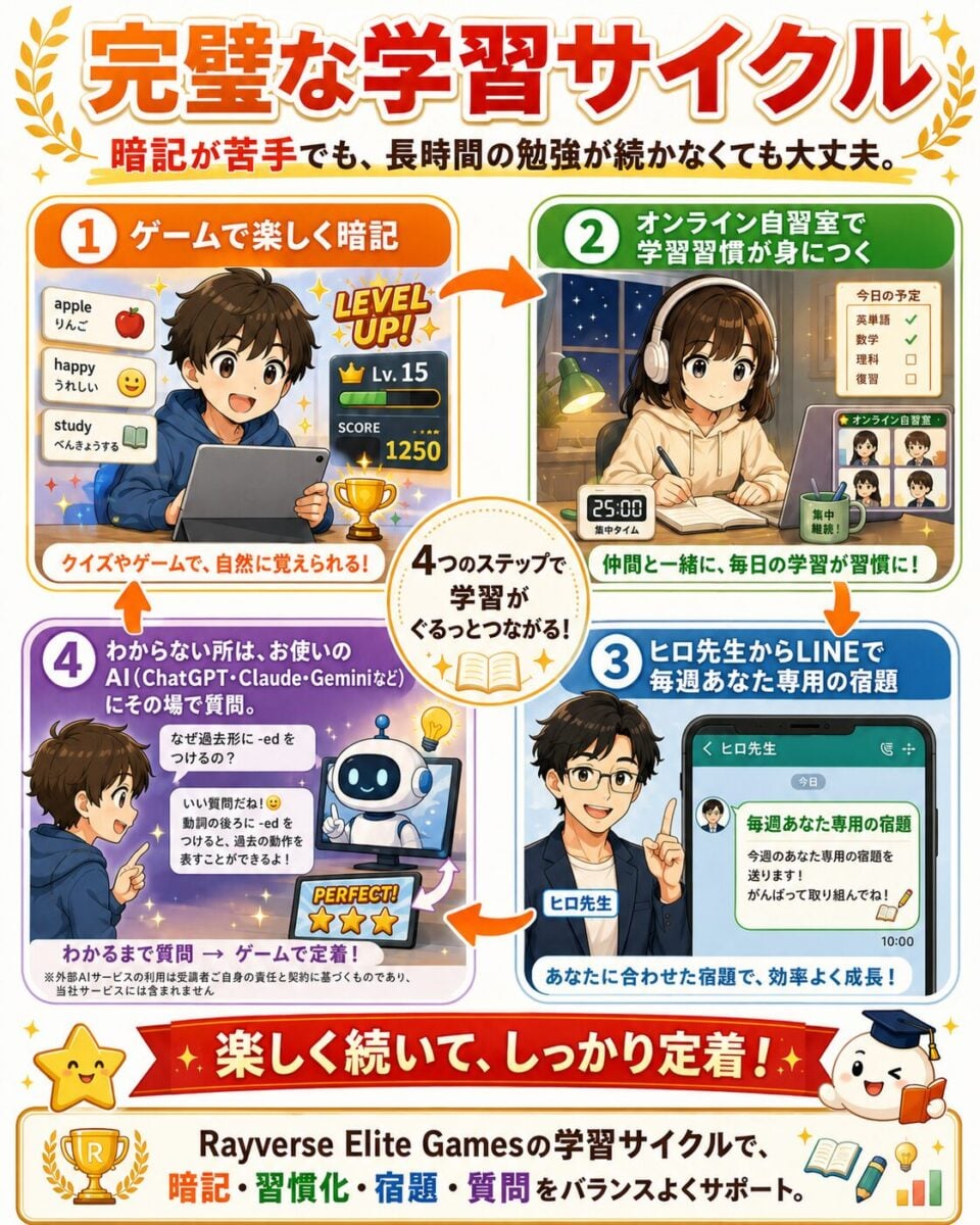 ゲームで暗記する学習イメージ